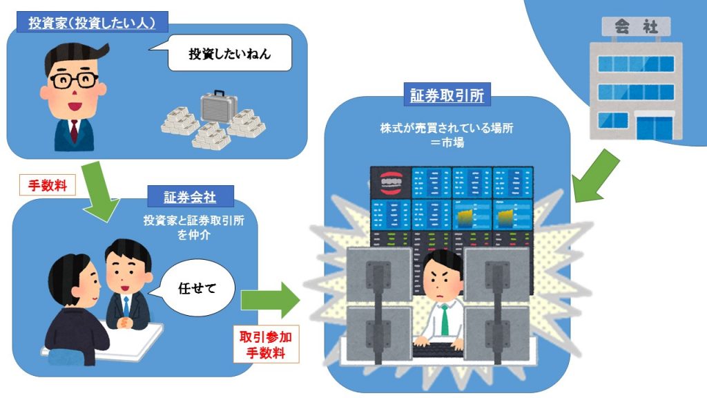 【菜央の日記！】いまさら聞けない「上場企業」とは？【新卒・既卒・若年求職者向け】｜東京・大阪・京都・神戸の人材･採用